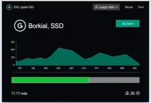 Photo of Оптимальный объем SSD для ПК
